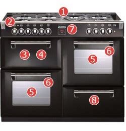 stoves richmond 1000gt